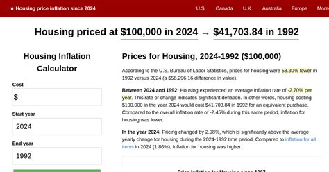 2023 - 1992|$1 in 1992 → 2024 